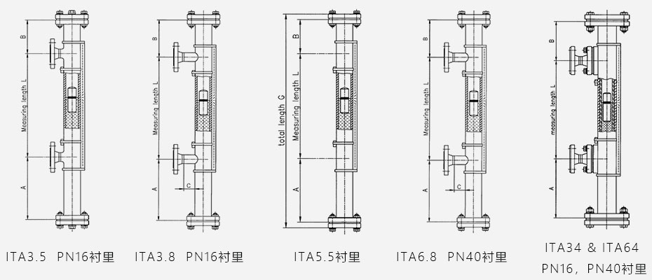 液位計安裝方式