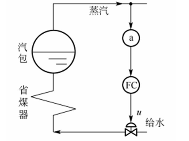 汽包水位的比值控制系統(tǒng)【相遠儀表】