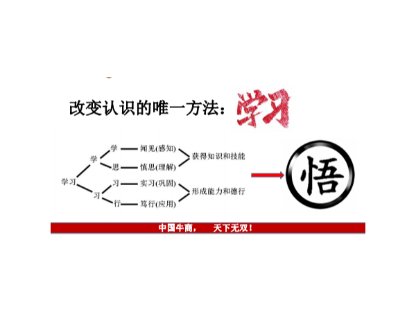 牛商爭霸賽業(yè)績沖刺會議—西安相遠液位計全力以赴，爭創(chuàng)佳績！