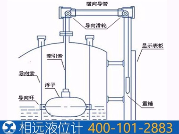 浮標(biāo)液位計(jì)的原理和用途