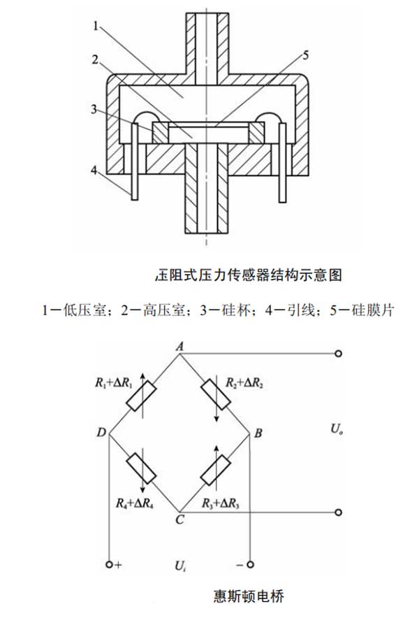 擴散硅壓力變送器