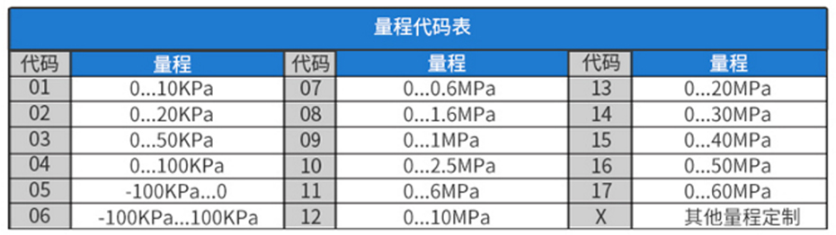 壓力變送器BP200系列